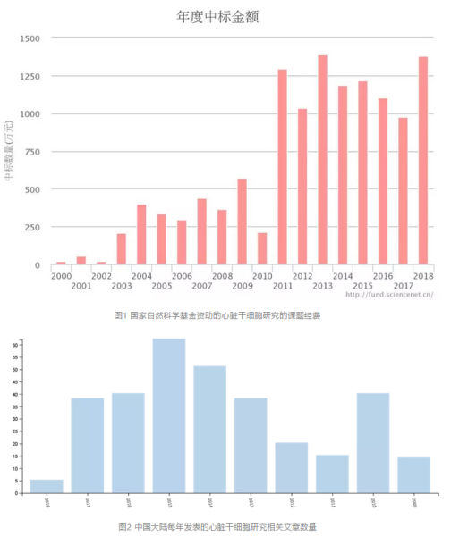 中国人口造假_地方经济数据造假与中国真正的危机(2)