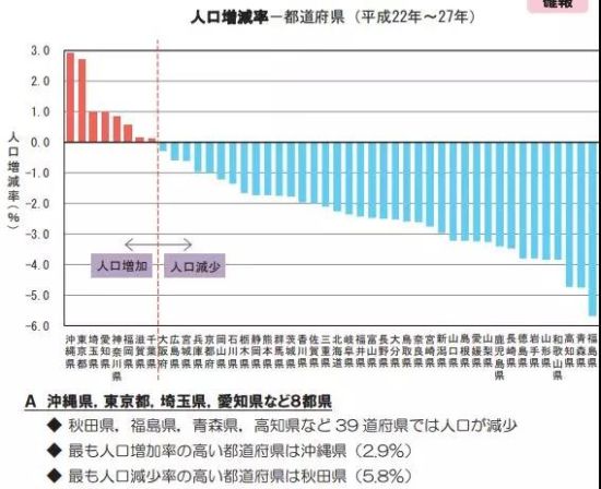 日本的人口有几亿_新证实 2030年目前全球人口将达到86亿,最高是这里