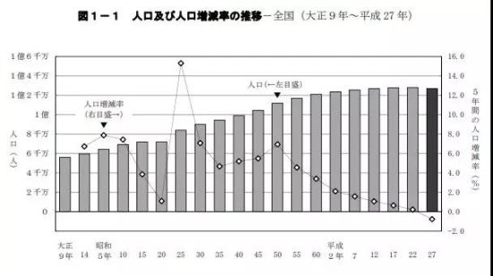 人口估算为_为人民服务图片(2)