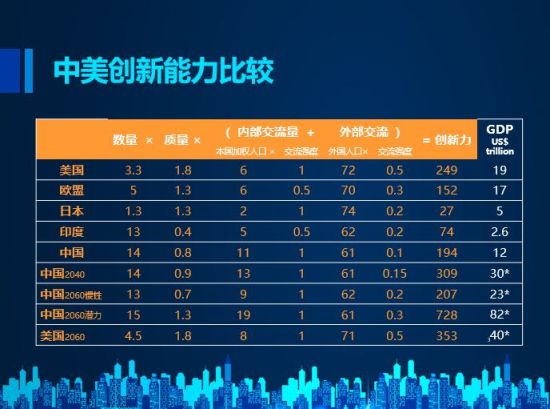 梁建章人口博客_梁建章 人口与创新