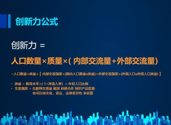 梁建章人口博客_梁建章 人口与创新