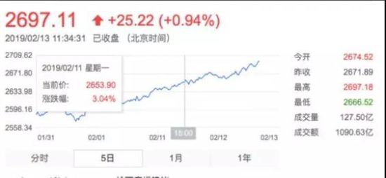 上证指数多久开盘 U863P972DT20190214100111.jpg