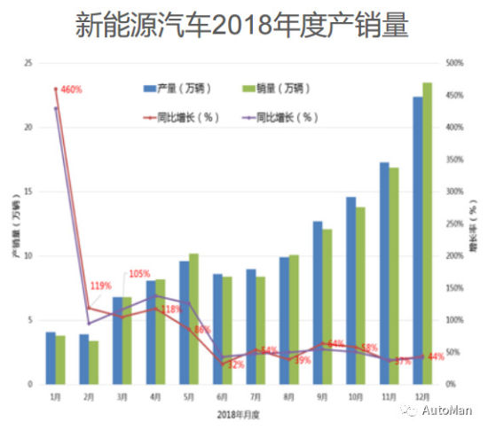 “帝都”买新能源汽车等八年，产品得来不易急需可靠评测标准