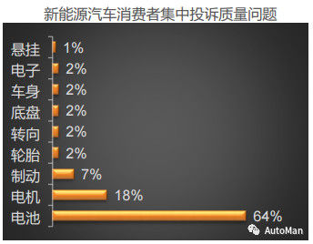 “帝都”买新能源汽车等八年，产品得来不易急需可靠评测标准