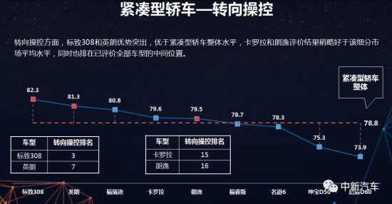 CCRT发布2019年第一批测评结果，仅两款车型得分上80