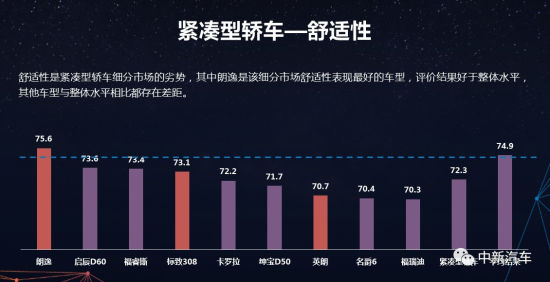 CCRT发布2019年第一批测评结果，仅两款车型得分上80