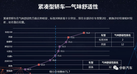 CCRT发布2019年第一批测评结果，仅两款车型得分上80