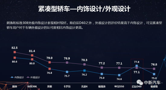 CCRT发布2019年第一批测评结果，仅两款车型得分上80