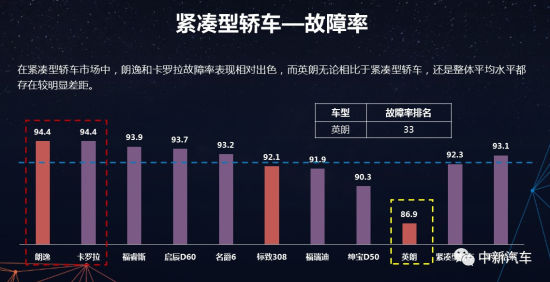 CCRT发布2019年第一批测评结果，仅两款车型得分上80