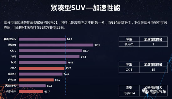 CCRT发布2019年第一批测评结果，仅两款车型得分上80