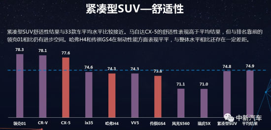 CCRT发布2019年第一批测评结果，仅两款车型得分上80