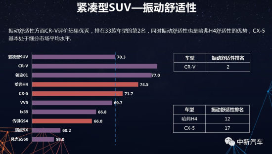 CCRT发布2019年第一批测评结果，仅两款车型得分上80