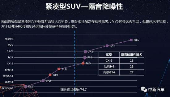 CCRT发布2019年第一批测评结果，仅两款车型得分上80