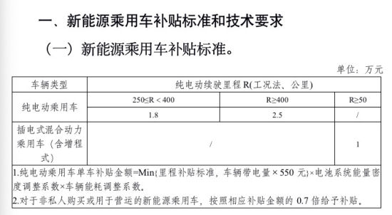 你看不上的新能源车，涨！价！了！