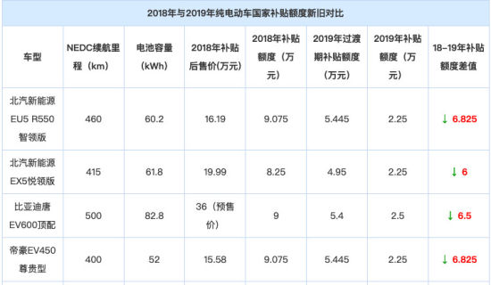 你看不上的新能源车，涨！价！了！