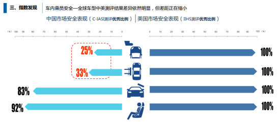 中保研碰撞测评背后，你不知道的事