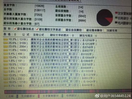 硕士毕业10年被查出论文剽窃_硕士论文保密能查重吗_硕士论文被泄露