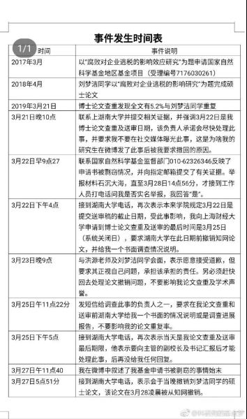 硕士论文保密能查重吗_硕士论文被泄露_硕士毕业10年被查出论文剽窃