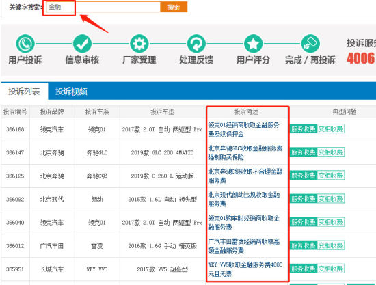 汽车金融服务费到底是什么? - 中国新闻周刊网