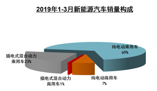 3月份中国汽车产销同比降幅收窄 市场回暖