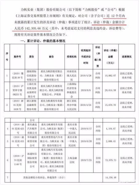 力帆汽车销量_卖摩托的也不挣钱! 力帆汽车销量