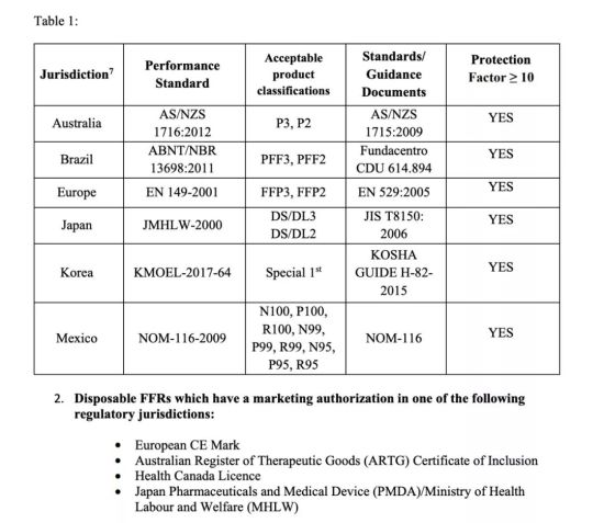 中国口罩出口的美国难题