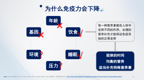 打工人，你为免疫力充值了吗？