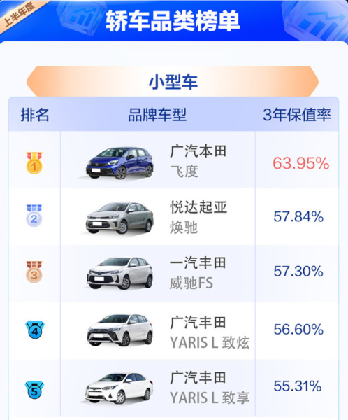 二手车排行_全国车市_汽车行情|车市行情_太平洋汽车(2)