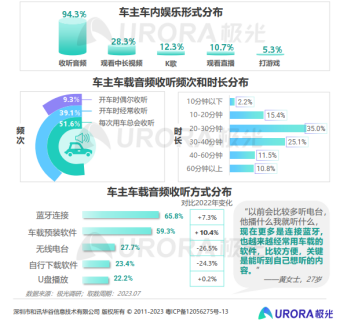 《车载音频行业洞察报告》权威发布，喜马拉雅领跑车载音频第一品牌