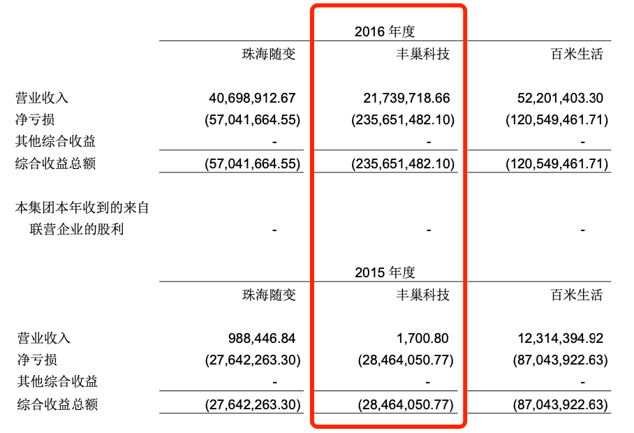 连5毛钱都要计较的丰巢，三年亏了快40亿_https://www.izongheng.net_快讯_第1张