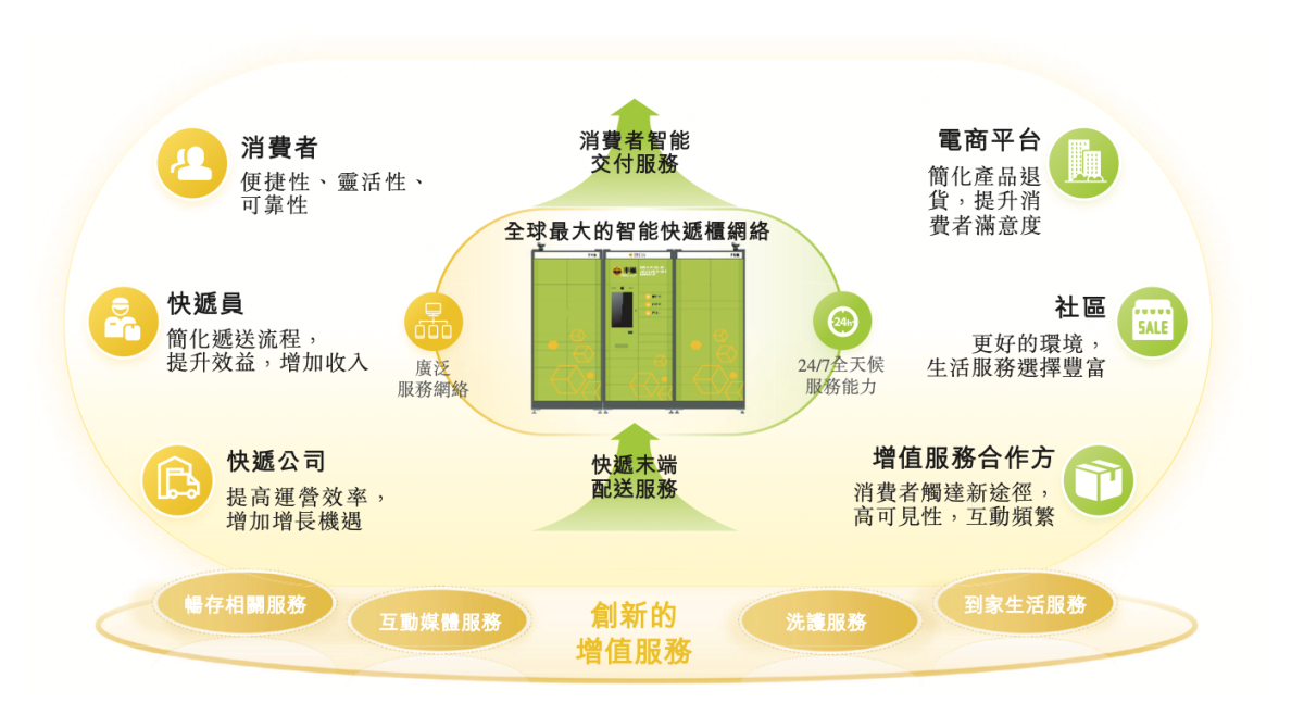 连5毛钱都要计较的丰巢，三年亏了快40亿_https://www.izongheng.net_快讯_第3张