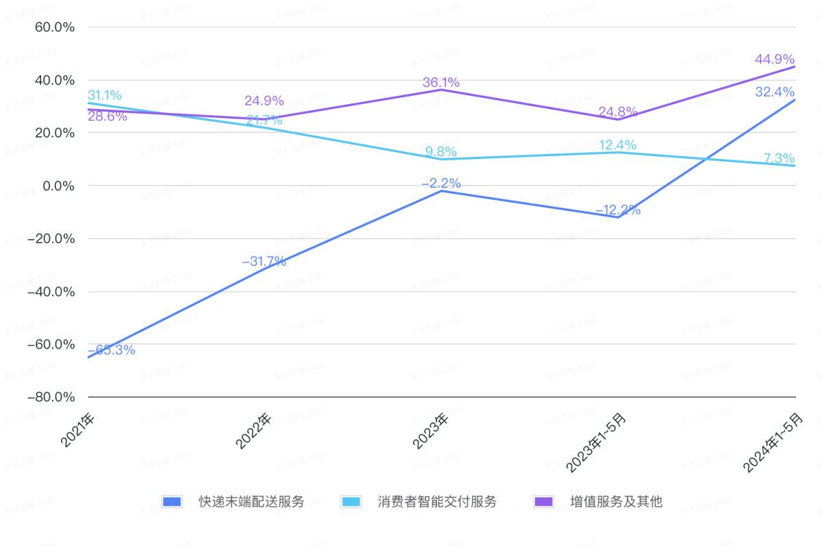 连5毛钱都要计较的丰巢，三年亏了快40亿_https://www.izongheng.net_快讯_第5张