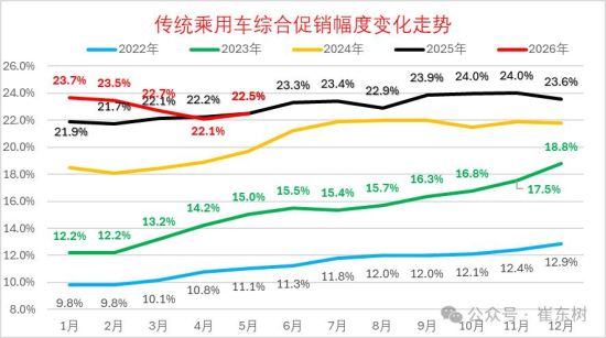 燃油车价格崩盘？
