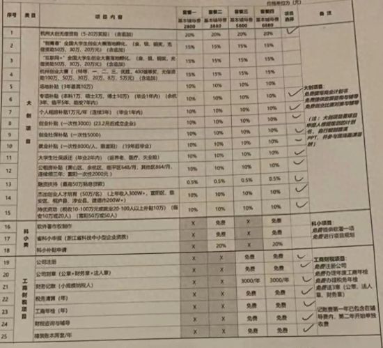 中介，盯上了大学生创业补贴
