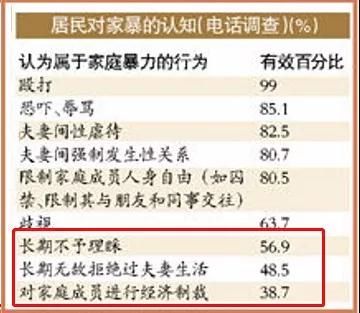 比民众认知还模糊的图表