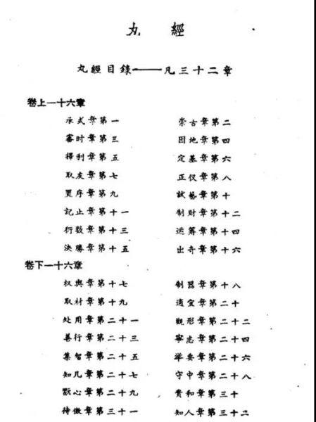 《丸经》目录图片来自《中国体育史参考资料第2辑》