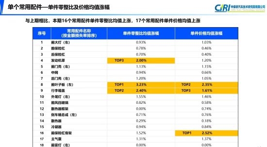 指数最高的三款车型分别为华晨宝马3系(bmw7200fg),北京奔驰a级(bj